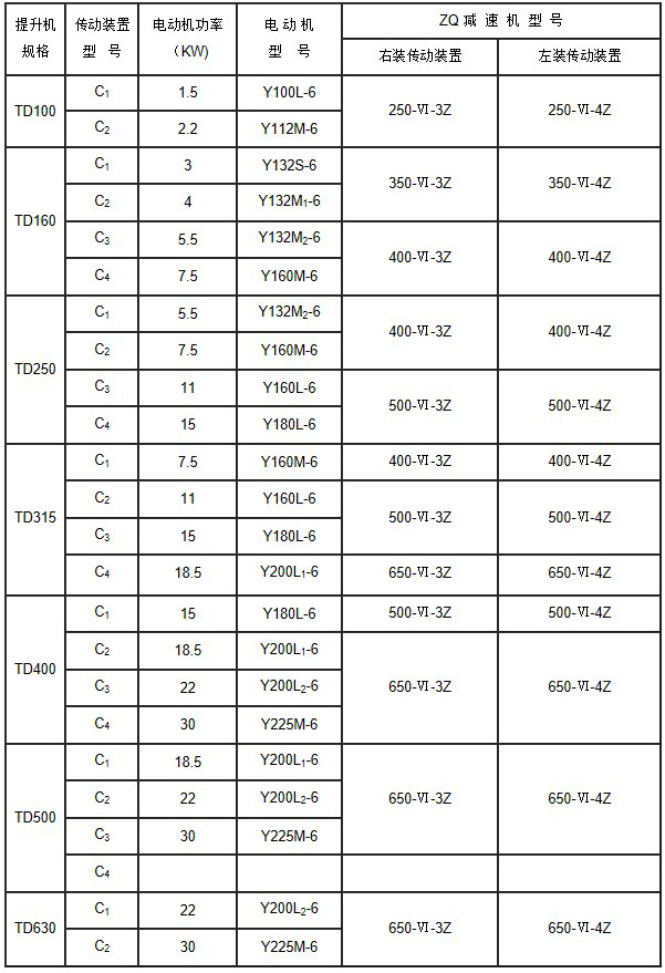 传动装置技术规范表1
